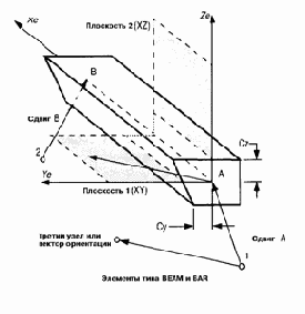 �������� ������� ���� BAR