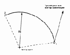 ������� ������������� ����� ���� Curved Beam