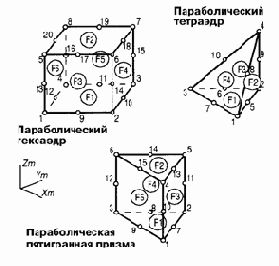 �������� ������� ���� SOLID