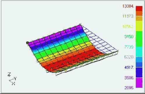 Построение изображения напряженного состояния
