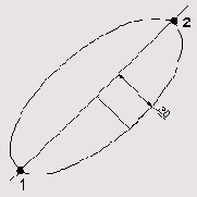 ���������� ������� �� ���� ����