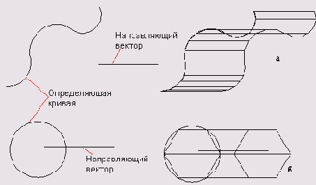 ���� � ���� ����������� ������