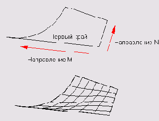 ���� � ���� �����������, �������� ��������