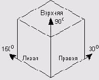 ��������� ��������������� ����� ����� � ������� ��������