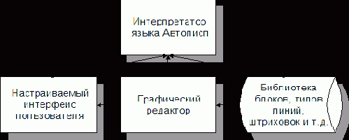 ������ ������ � ���������