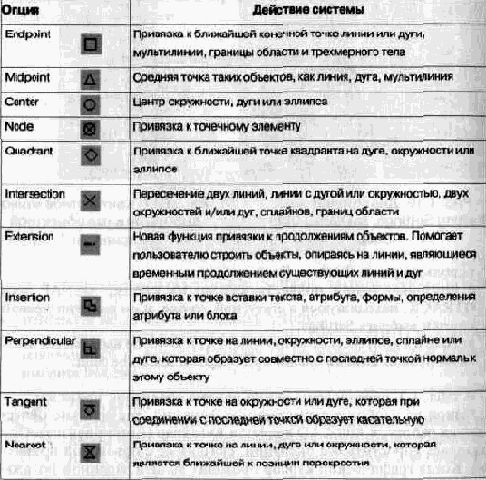 �������� ���������