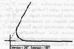������������������ AutoSnap � AutoTrack