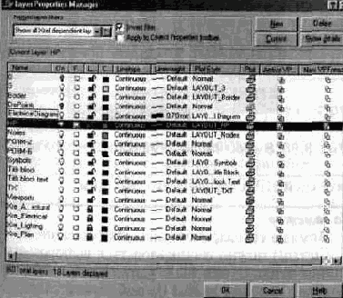 �������� ������� ����� (Layer Properties Manager)