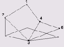 ������������ ���������������� �����