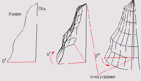 ����������� ����������� ��������