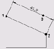 ����������� ������������� �������