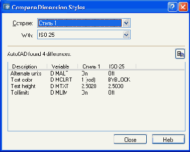 ��������� �����