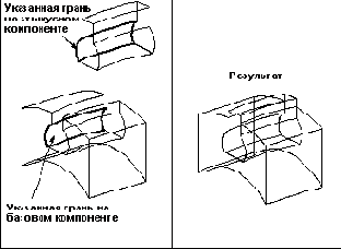 Тороидальные грани