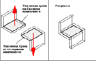 Плоские грани