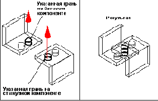 Цилиндрические, конические и тороидальные грани