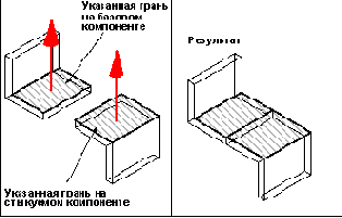 Плоские грани