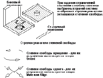 Степени свободы