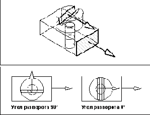 Угол разворота между плоскими объектами