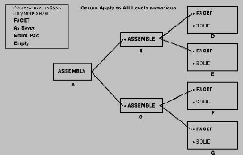 Пример использования опции Apply to All Levels