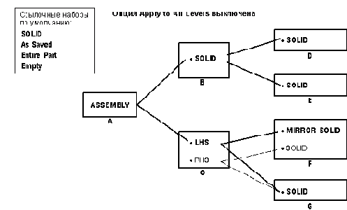 Пример использования опции Apply to All Levels