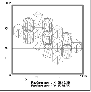 Опция Use Partitioning - Разбиение изображения сборки