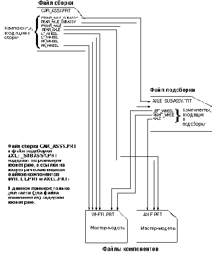 Компоненты
