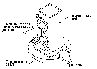 Обработка сборок