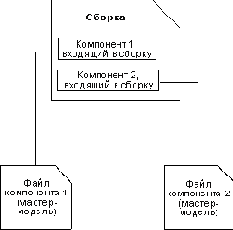 Компоненты
