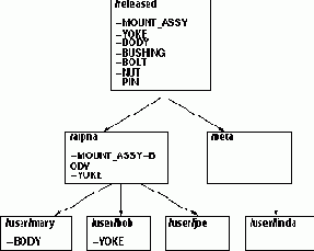 Пример использования директорий для ограничения изменений
