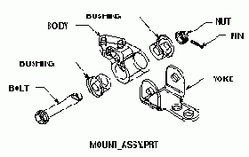 Пример использования директорий для ограничения изменений