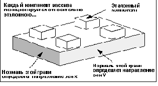 Удаление и позиционирование эталонного компонента