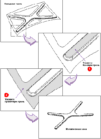 Как работать с зонами?