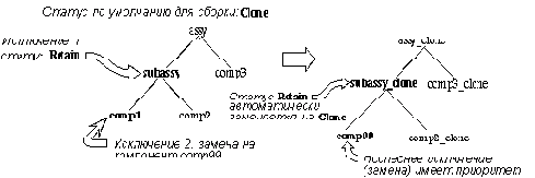 Устранение конфликтов