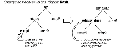 Устранение конфликтов