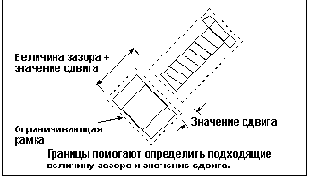 Опция Auto-explode Components - Автоматически разнести Компоненты