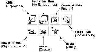 Задание фильтра зоной