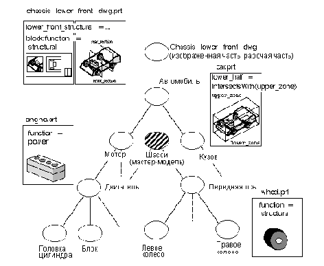 Разработчик сборочной документации