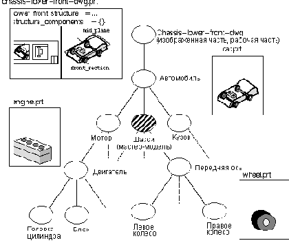 Разработчик сборочной документации