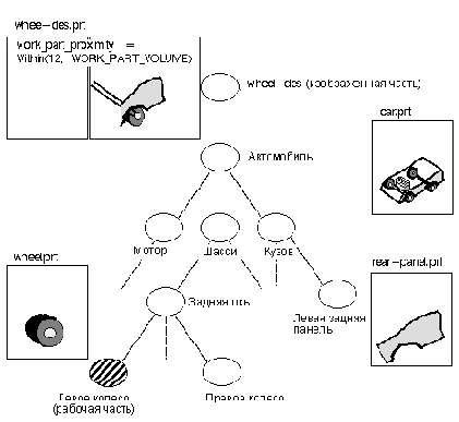 Конструктор