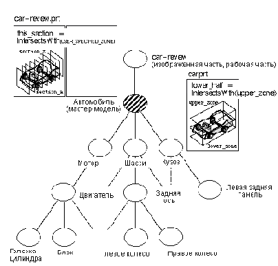 Пользователь, выполняющий анализ проекта