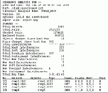 Отчет об интерференции