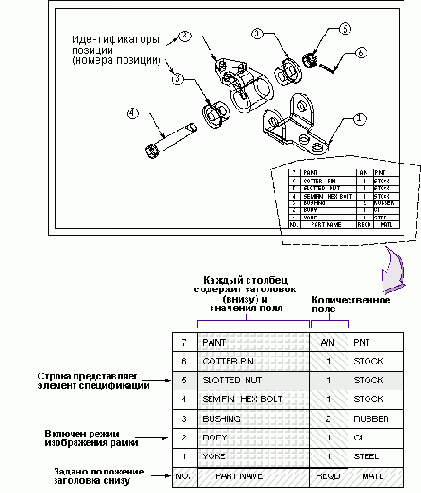 Поля и заголовки