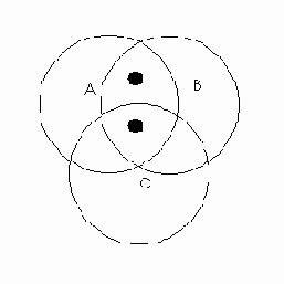 Выбираются все компоненты, принадлежащие одновременно