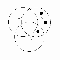 Выбираются все компоненты, принадлежащие В,