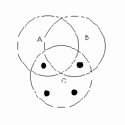 Выбираются все компоненты, принадлежащие С,