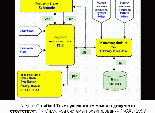 ������ � ����������� ������� P-CAD