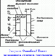 �������� ��� ����������