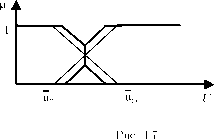 ������������ ������� ���������� ����