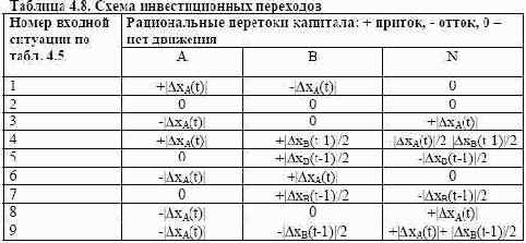 ���������� ������� ���������� ����������� ������� 