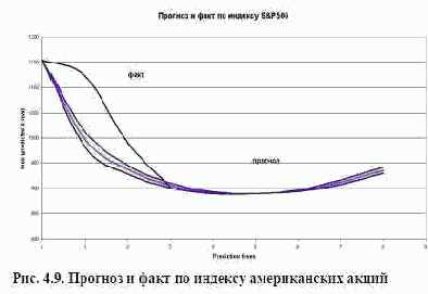 ������ �������� (USA)